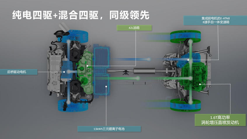 试驾东风标致4008 PHEV