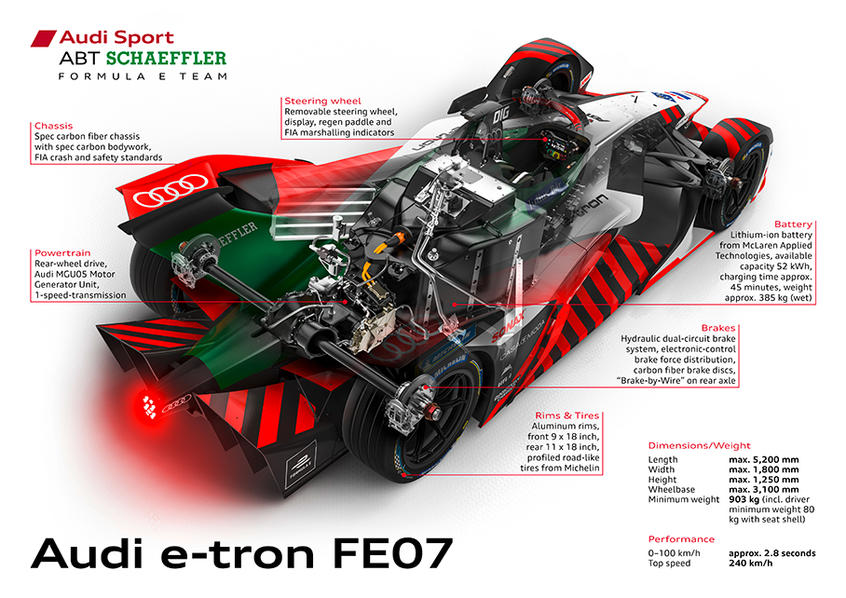 解析奥迪e-tron FE07电动赛车