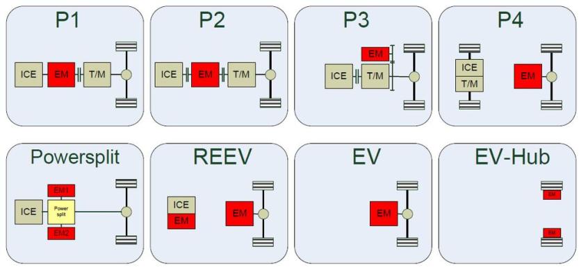 插電混動SUV車型推薦