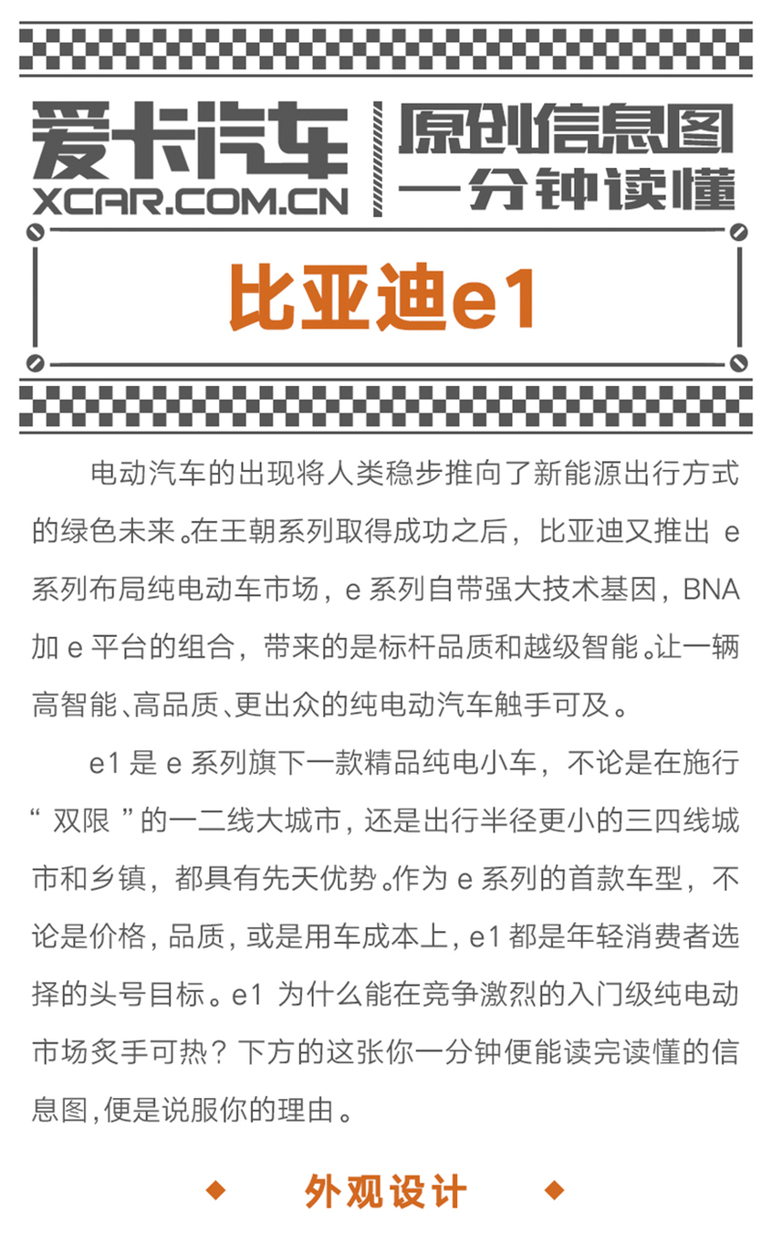 比亚迪e1信息图