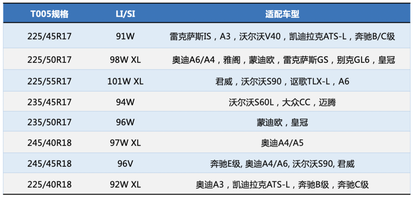 普利司通新品体验