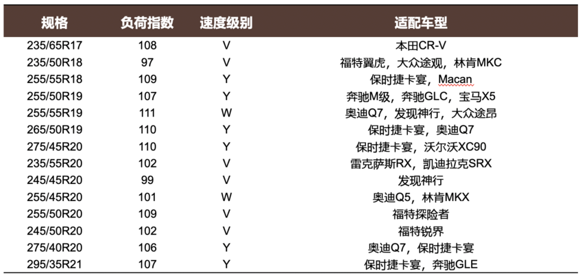 普利司通新品体验