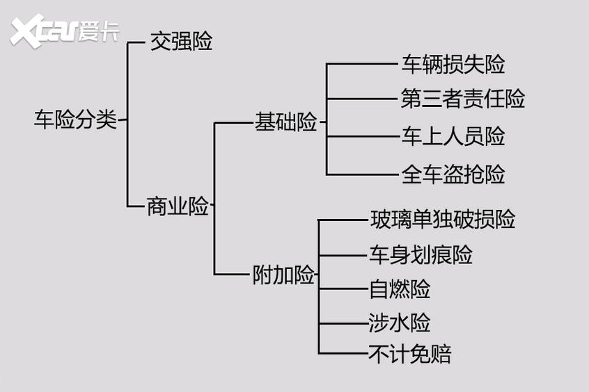 买车用车的坑