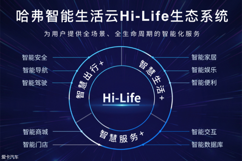 全新哈弗H6 Hi-Life