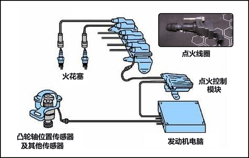 爱卡用车讲堂 冬季用车