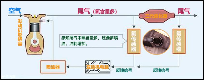 爱卡用车讲堂 冬季用车