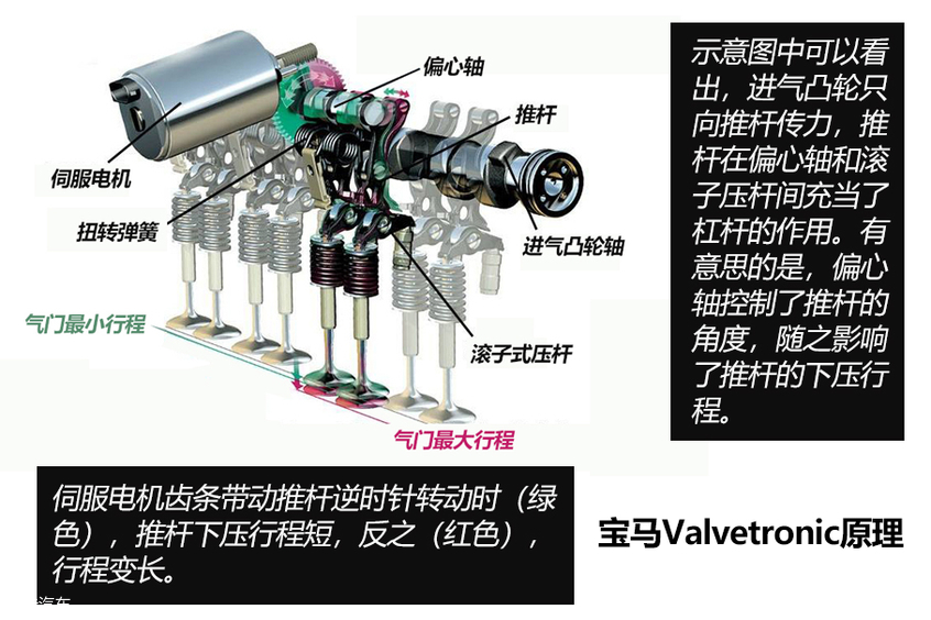 爱卡修车铺——更换气门油封