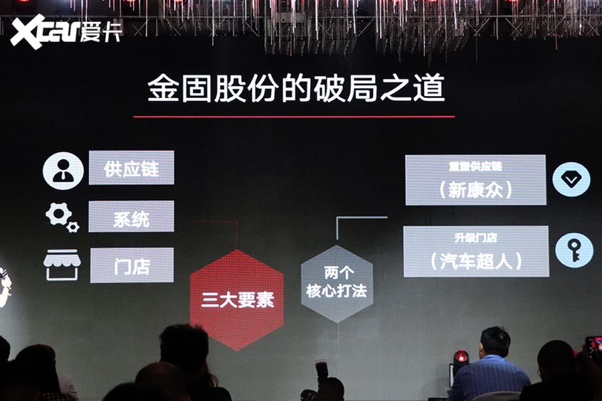 汽车超人发布汽服门店数字解决方案