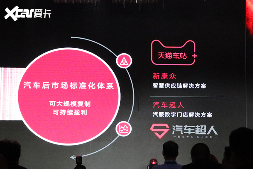 汽车超人发布汽服门店数字解决方案