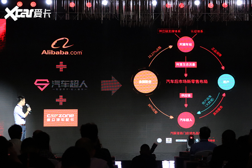 汽车超人发布汽服门店数字解决方案