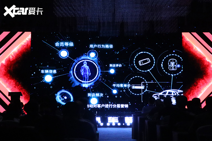 汽车超人发布汽服门店数字解决方案