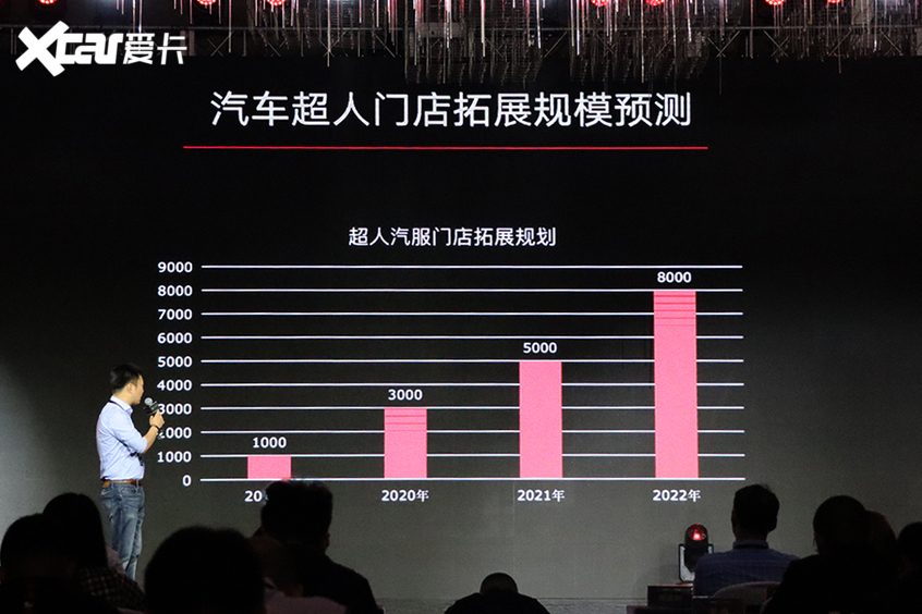 汽车超人发布汽服门店数字解决方案