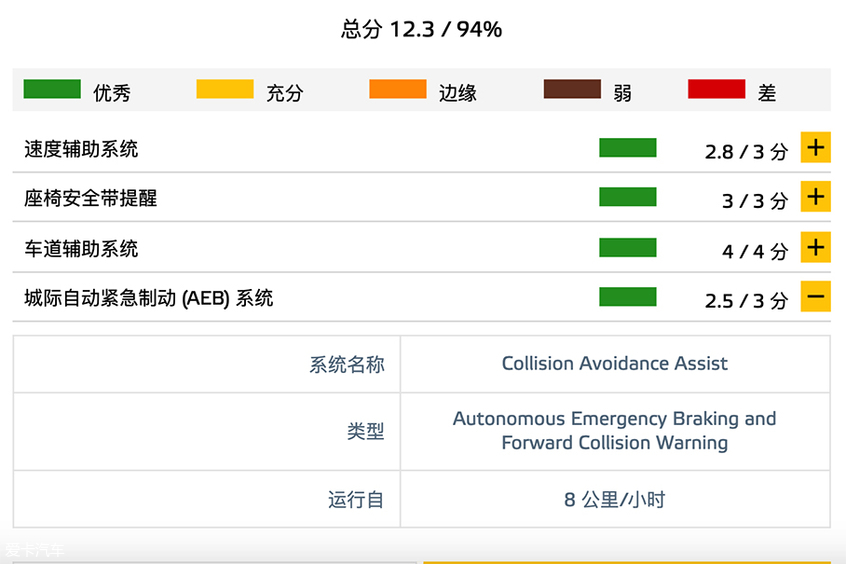 特斯拉Model 3五星好评 背后有何秘诀？