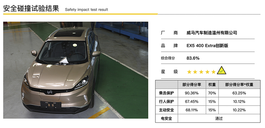 特斯拉Model 3五星好评 背后有何秘诀？