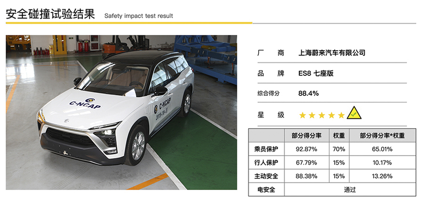 特斯拉Model 3五星好评 背后有何秘诀？