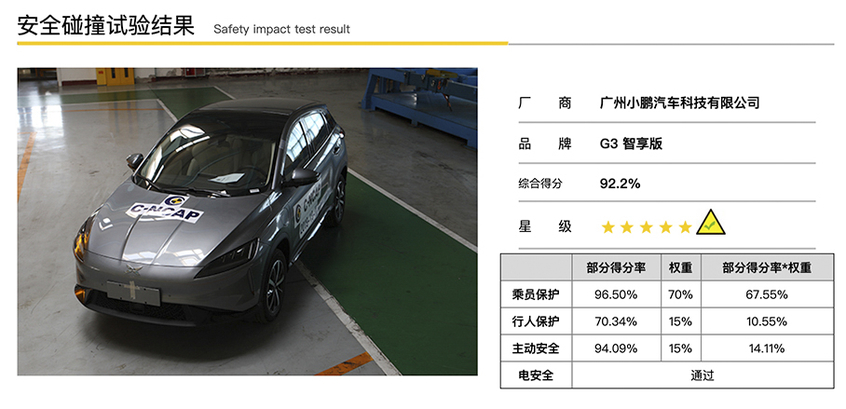 特斯拉Model 3五星好评 背后有何秘诀？