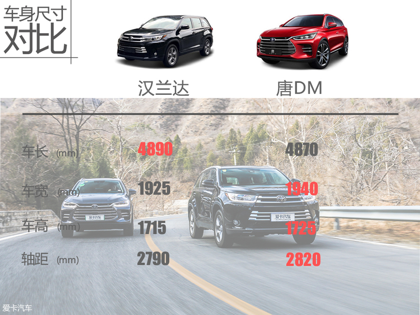 唐DM；漢蘭達；新能源；燃油車；7座中型SUV