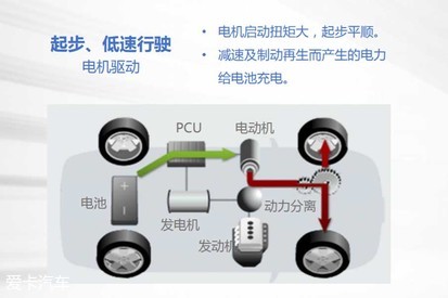 雷凌双擎；凯美瑞双擎；高温测试；省油；丰田