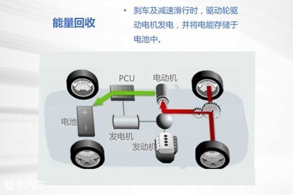 雷凌双擎；凯美瑞双擎；高温测试；省油；丰田