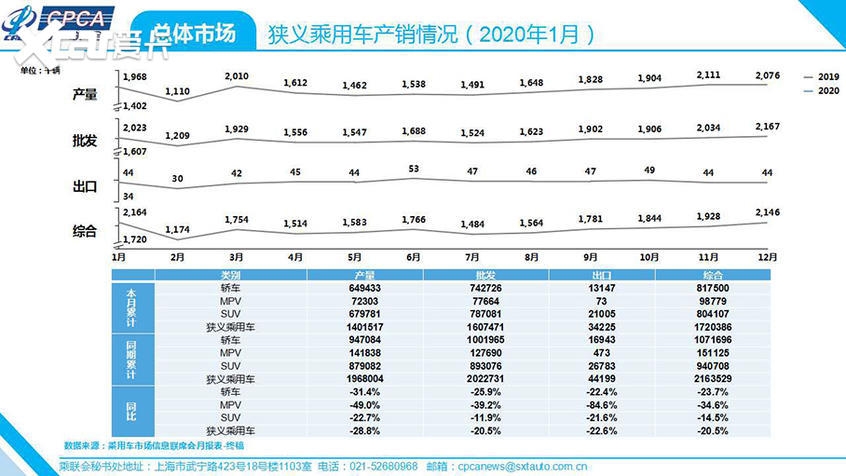 1月新能源销量