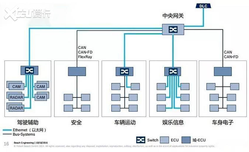 大众ID.4