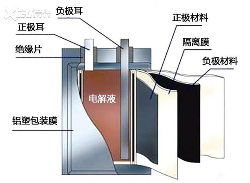 纯电动车冬季用车