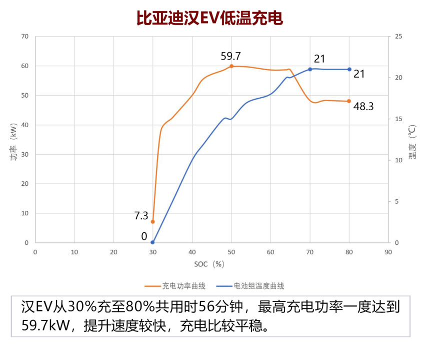 冬季纯电大测试