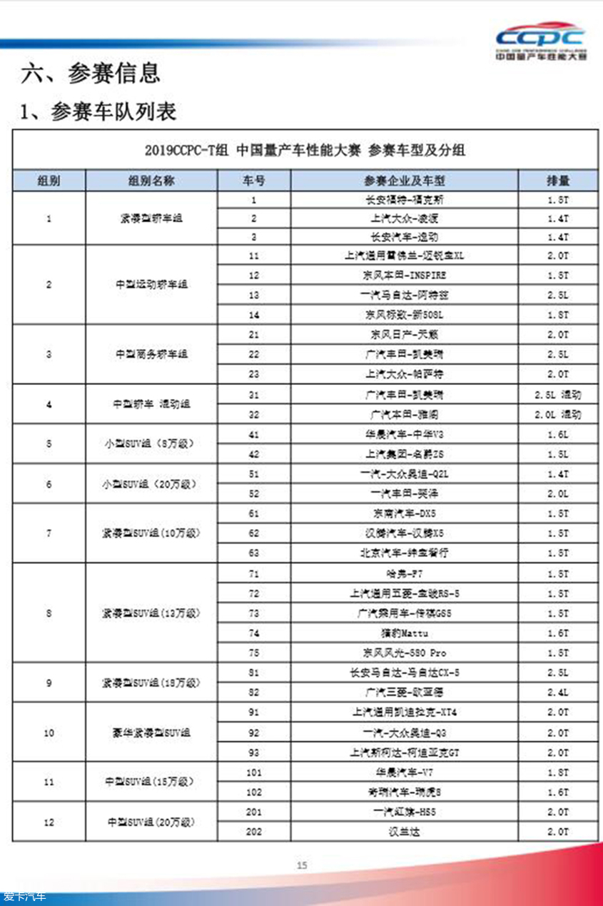 CCPC量产车性能大赛
