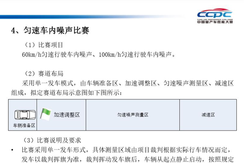 CCPC量产车性能大赛
