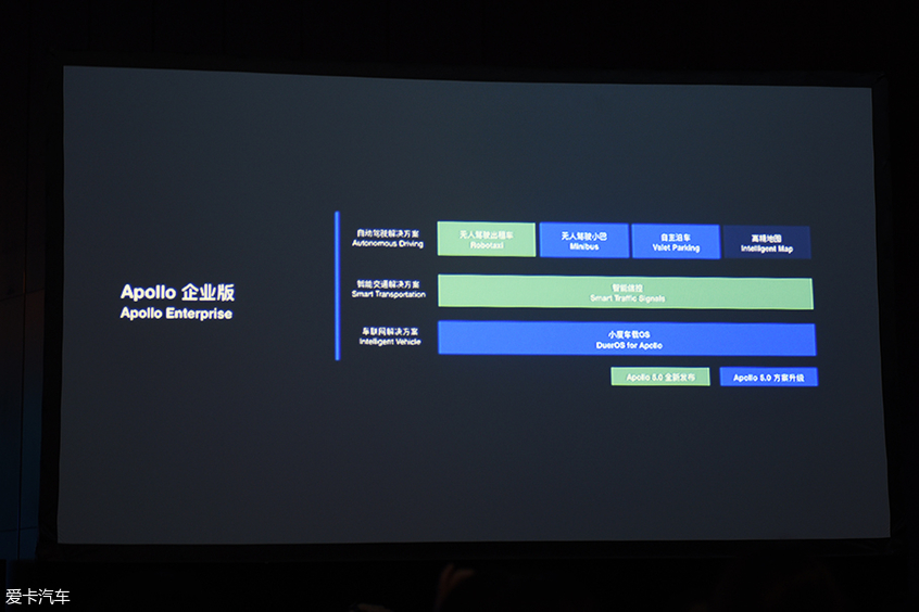 百度AI开发者大会;百度Apollo