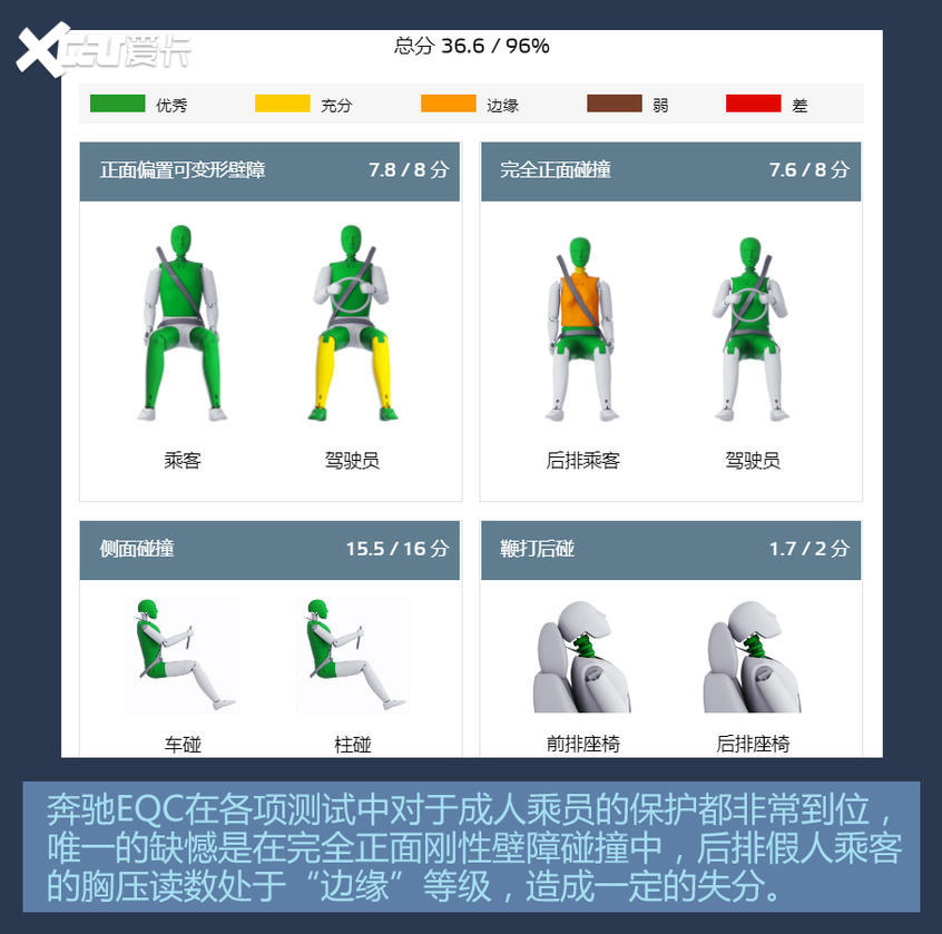 奔驰EQC