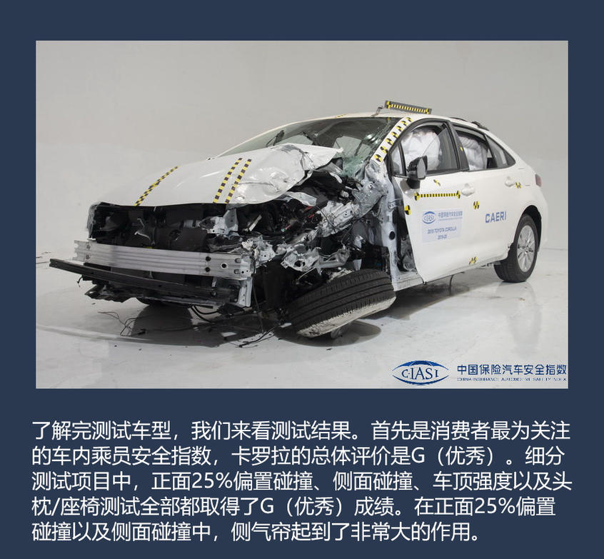 一汽丰田卡罗拉碰撞;卡罗拉C-IASI成绩