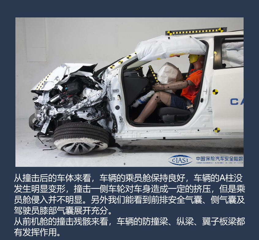 一汽丰田卡罗拉碰撞;卡罗拉C-IASI成绩