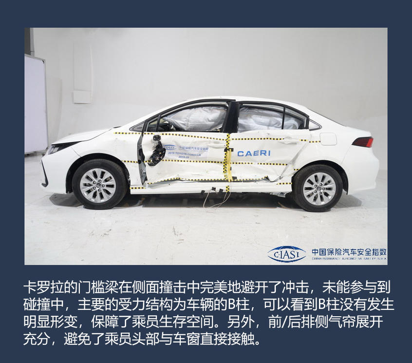 一汽丰田卡罗拉碰撞;卡罗拉C-IASI成绩