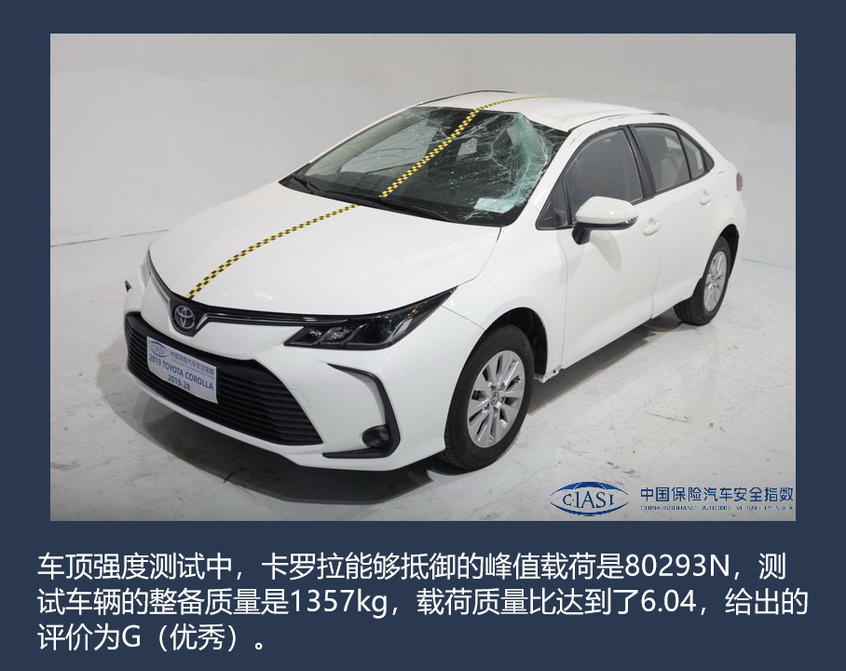 一汽丰田卡罗拉碰撞;卡罗拉C-IASI成绩