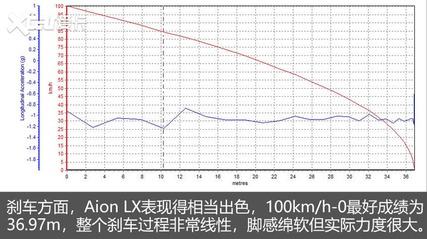 广汽新能源Aion LX