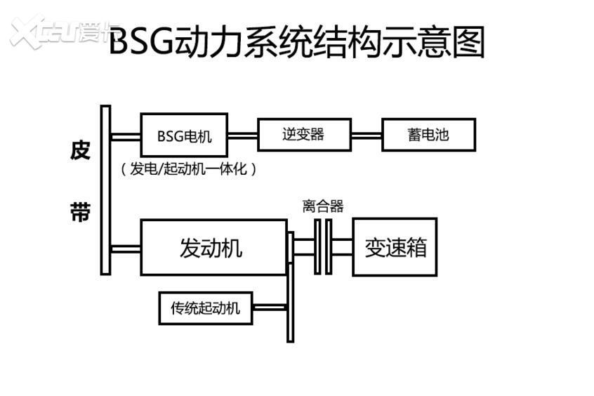 日内瓦车展技术