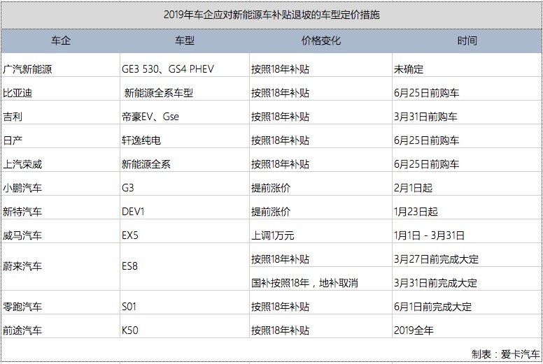 不只是涨价！车企如何应对补贴退坡？