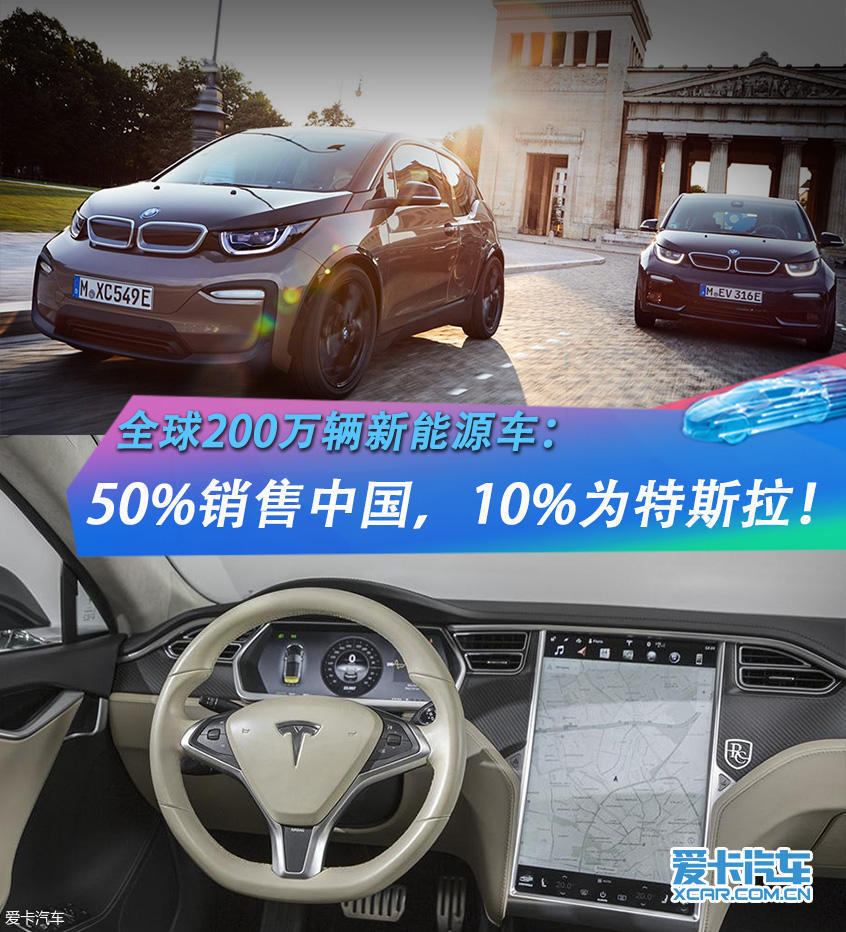 200万辆新能源车：中国50% 特斯拉10%