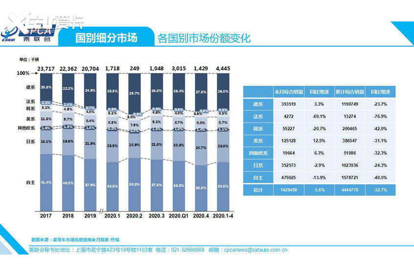 4月新能源车销量观察