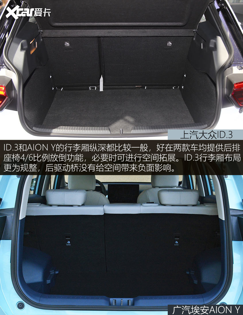ID.3對比AION Y