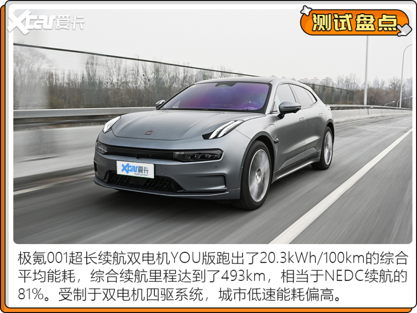 電動車測試盤點