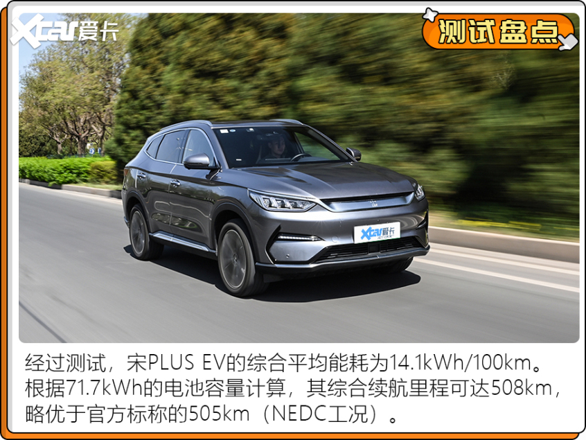 電動車測試盤點