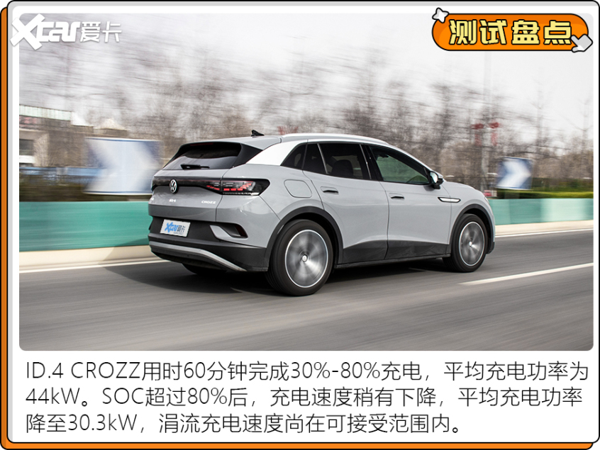 電動車測試盤點