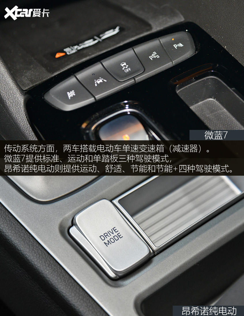 微藍7對比昂希諾純電動