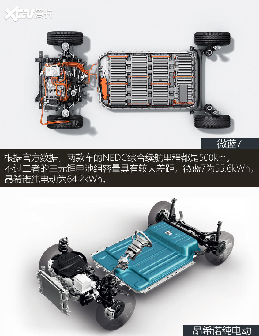 微藍7對比昂希諾純電動