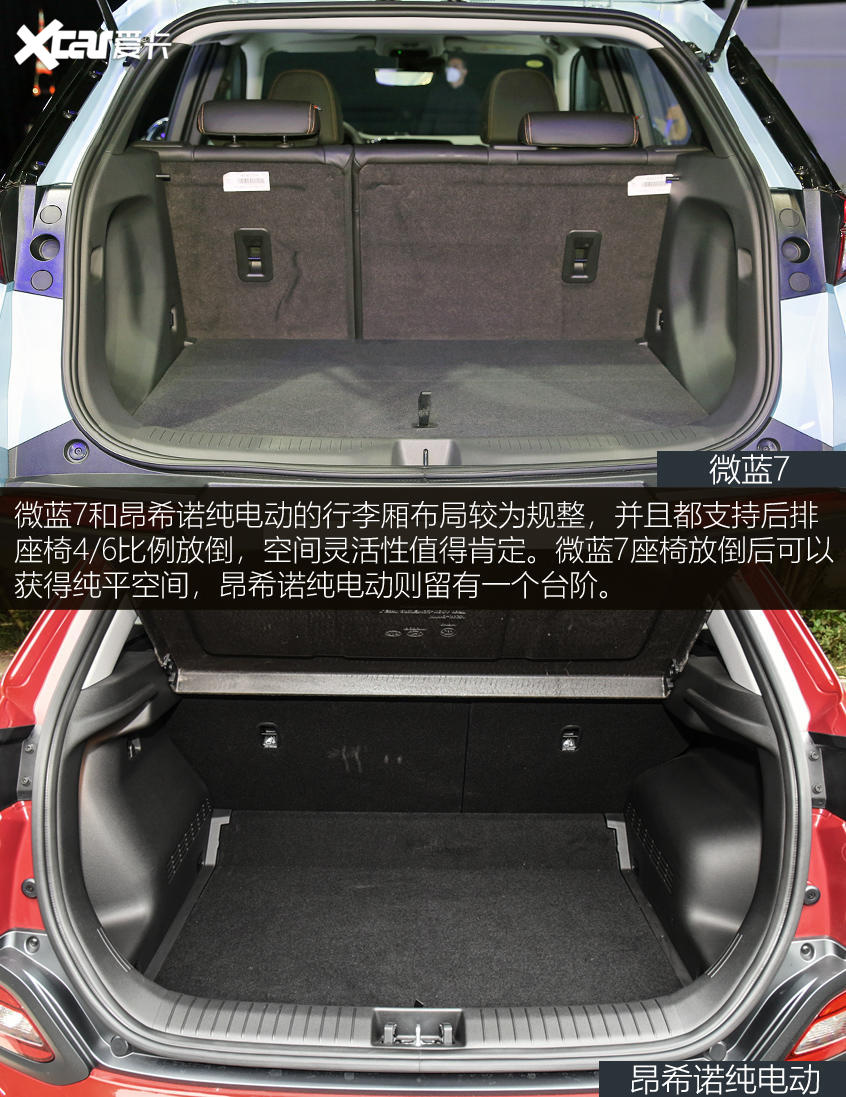 微藍7對比昂希諾純電動