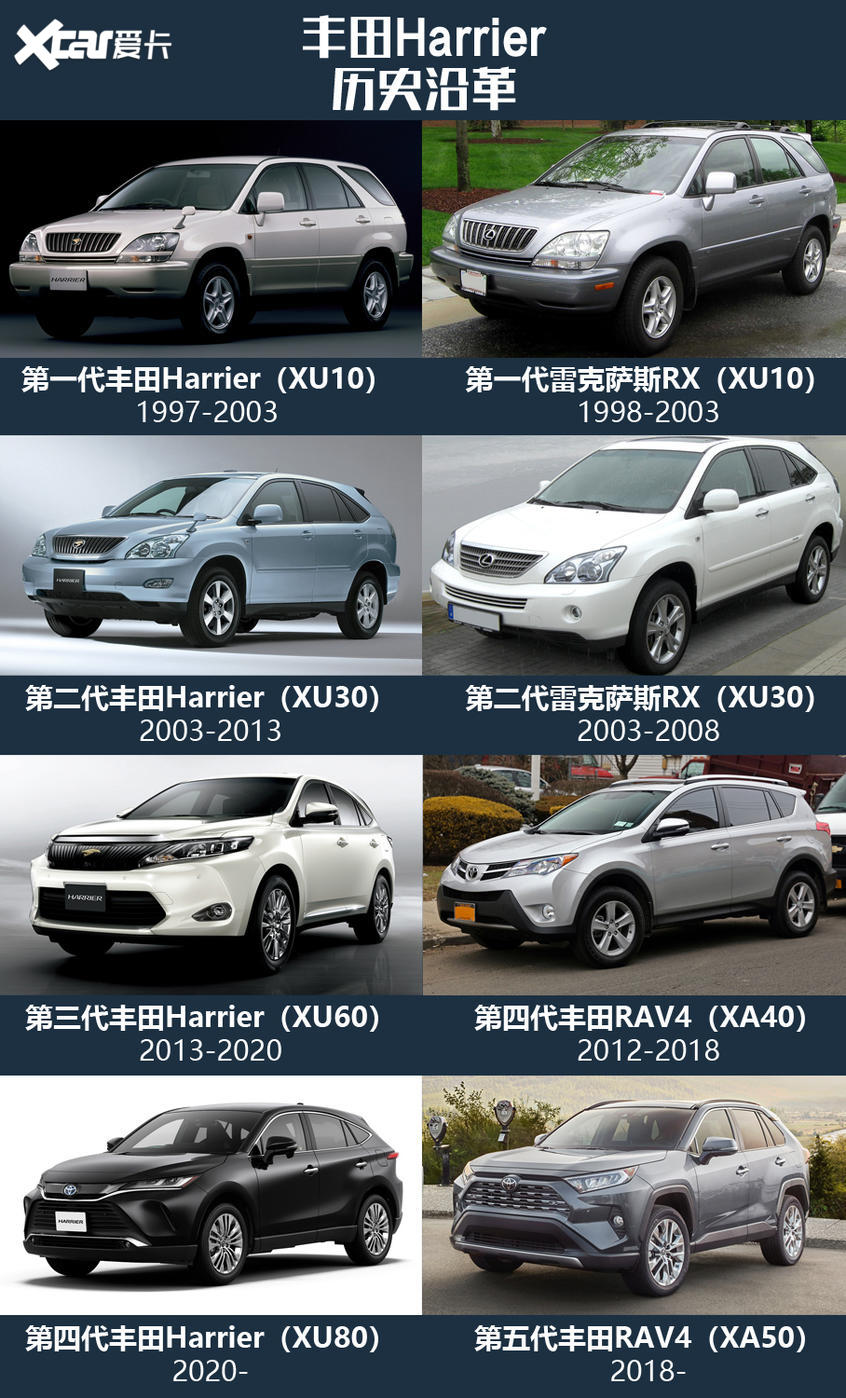 日系混動新車入華前瞻