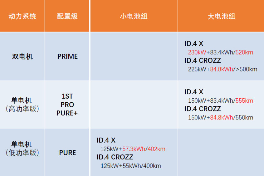 ID.4 X對比ID.4 CROZZ