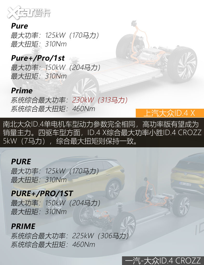 ID.4 X對比ID.4 CROZZ